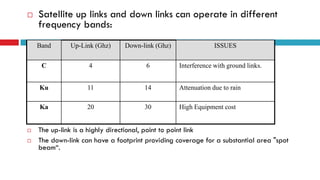  Satellite up links and down links can operate in different
frequency bands:
 The up-link is a highly directional, point to point link
 The down-link can have a footprint providing coverage for a substantial area "spot
beam“.
Band Up-Link (Ghz) Down-link (Ghz) ISSUES
C 4 6 Interference with ground links.
Ku 11 14 Attenuation due to rain
Ka 20 30 High Equipment cost
 
