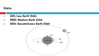 Orbits:
 LEO: Low Earth Orbit.
 MEO: Medium Earth Orbit
 GEO: Geostationary Earth Orbit
 