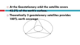  At the Geostationary orbit the satellite covers
42.2% of the earth’s surface.
 Theoretically 3 geostaionary satellites provides
100% earth coverage
 