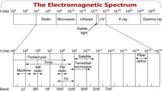 Electromagnetic
 