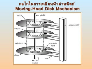 กลไกในการเคลื่อนหัวอ่านดิสค์  Moving-Head Disk Mechanism 