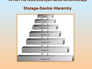 โครงสร้างลำดับชั้นของอุปกรณ์หน่วยจัดเก็บข้อมูล  Storage-Device Hierarchy 