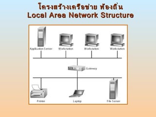 โครงสร้างเครือข่าย ท้องถิ่น Local Area Network Structure 
