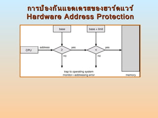 การป้องกันแอดเดรสของฮาร์ดแวร์  Hardware Address Protection  
