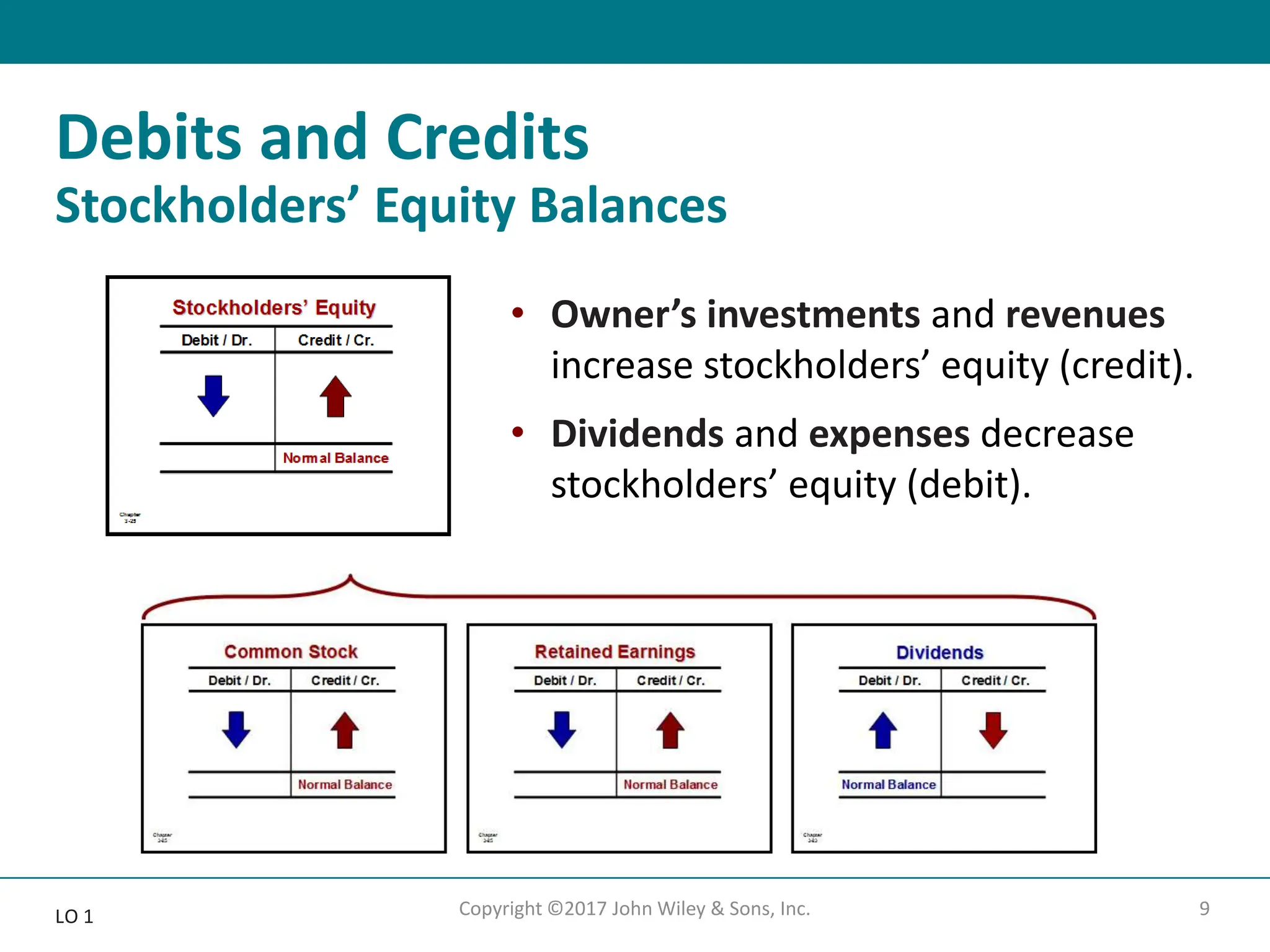 ch02 The Recording Process.pptx