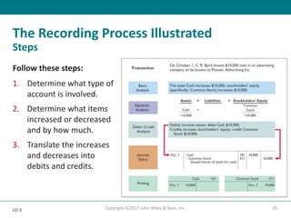 Recording Finding Process ch02 The Recording Process.pptx