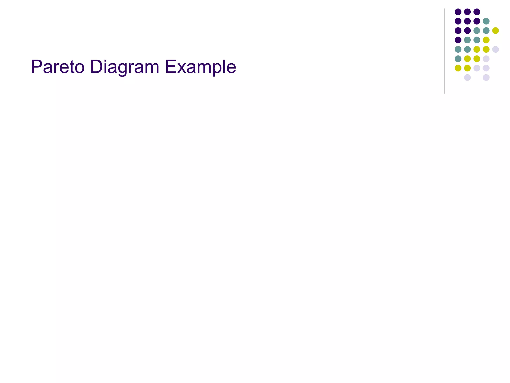 Pareto Diagram Example
 