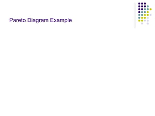 Pareto Diagram Example
 