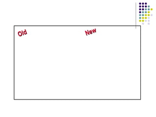 OldOld NewNew
OldOld NewNew
 