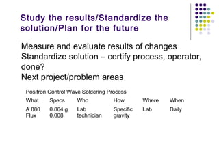 Measure and evaluate results of changes
Standardize solution – certify process, operator,
done?
Next project/problem areas
Positron Control Wave Soldering Process
What Specs Who How Where When
A 880
Flux
0.864 g
0.008
Lab
technician
Specific
gravity
Lab Daily
Study the results/Standardize the
solution/Plan for the future
 