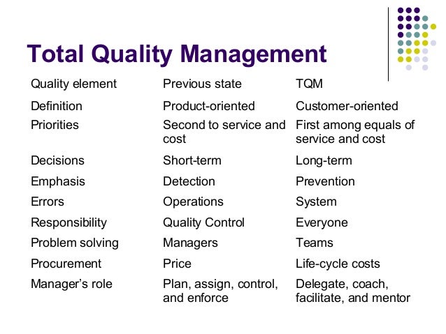 total superior quality software for operatiing manager essay total quality managing to get operatiing broker essay