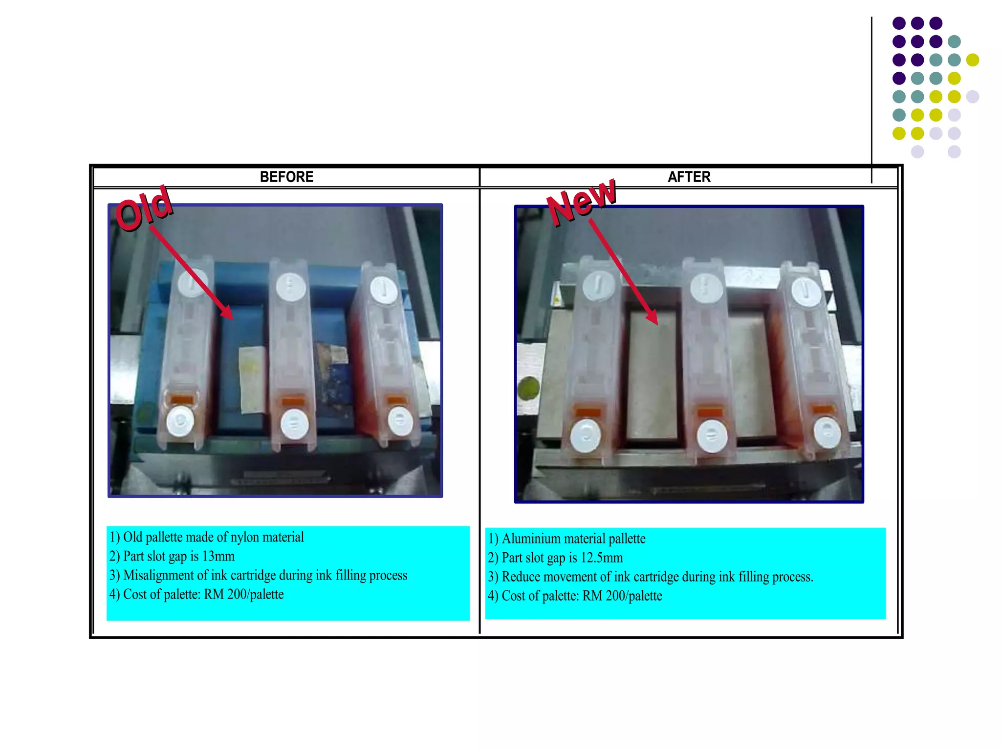 BEFORE AFTER
1) Old pallette made of nylon material
2) Part slot gap is 13mm
3) Misalignment of ink cartridge during ink filling process
4) Cost of palette: RM 200/palette
1) Aluminium material pallette
2) Part slot gap is 12.5mm
3) Reduce movement of ink cartridge during ink filling process.
4) Cost of palette: RM 200/palette
OldOld NewNew
BEFORE AFTER
1) Old pallette made of nylon material
2) Part slot gap is 13mm
3) Misalignment of ink cartridge during ink filling process
4) Cost of palette: RM 200/palette
1) Aluminium material pallette
2) Part slot gap is 12.5mm
3) Reduce movement of ink cartridge during ink filling process.
4) Cost of palette: RM 200/palette
OldOld NewNew
 