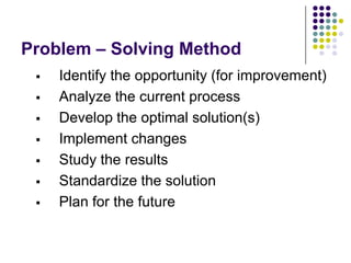 Problem – Solving Method
 Identify the opportunity (for improvement)
 Analyze the current process
 Develop the optimal solution(s)
 Implement changes
 Study the results
 Standardize the solution
 Plan for the future
 