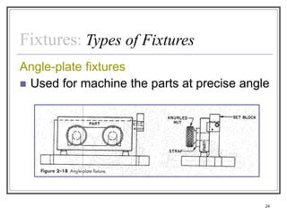 CH02_Types and Functions of Jigs and Fixtures | PDF