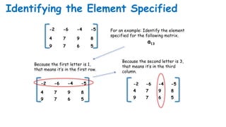 Matrix A13 Linear Algebra Ch 2 Matrix Multiplication | PPTX