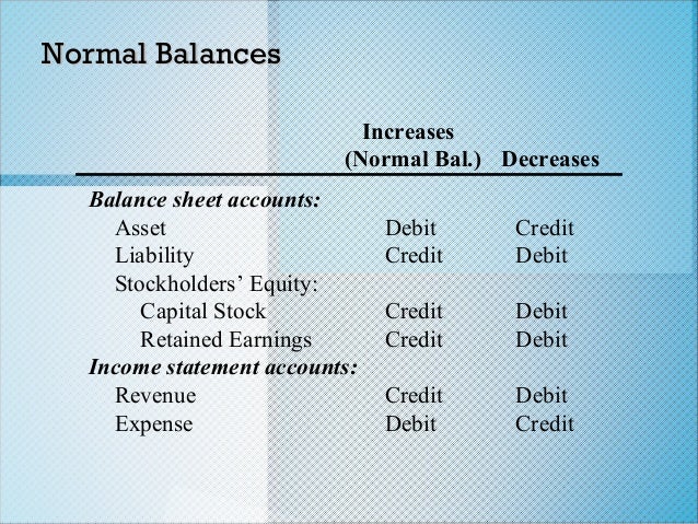 Ch02 wrd12e instructor_final