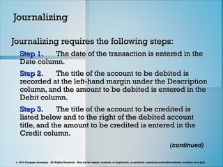 Journalising Rules Chapter 2 Financial Accounting | PPT