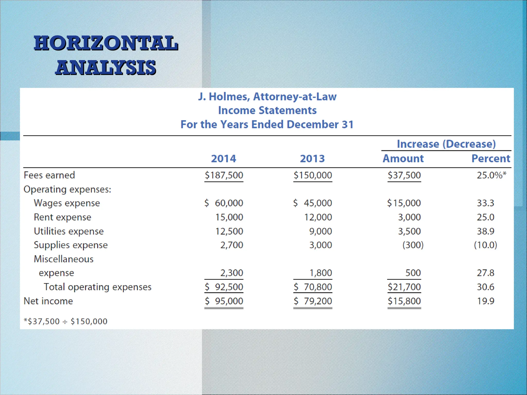 HORIZONTAL
HORIZONTAL
ANALYSIS
ANALYSIS
 