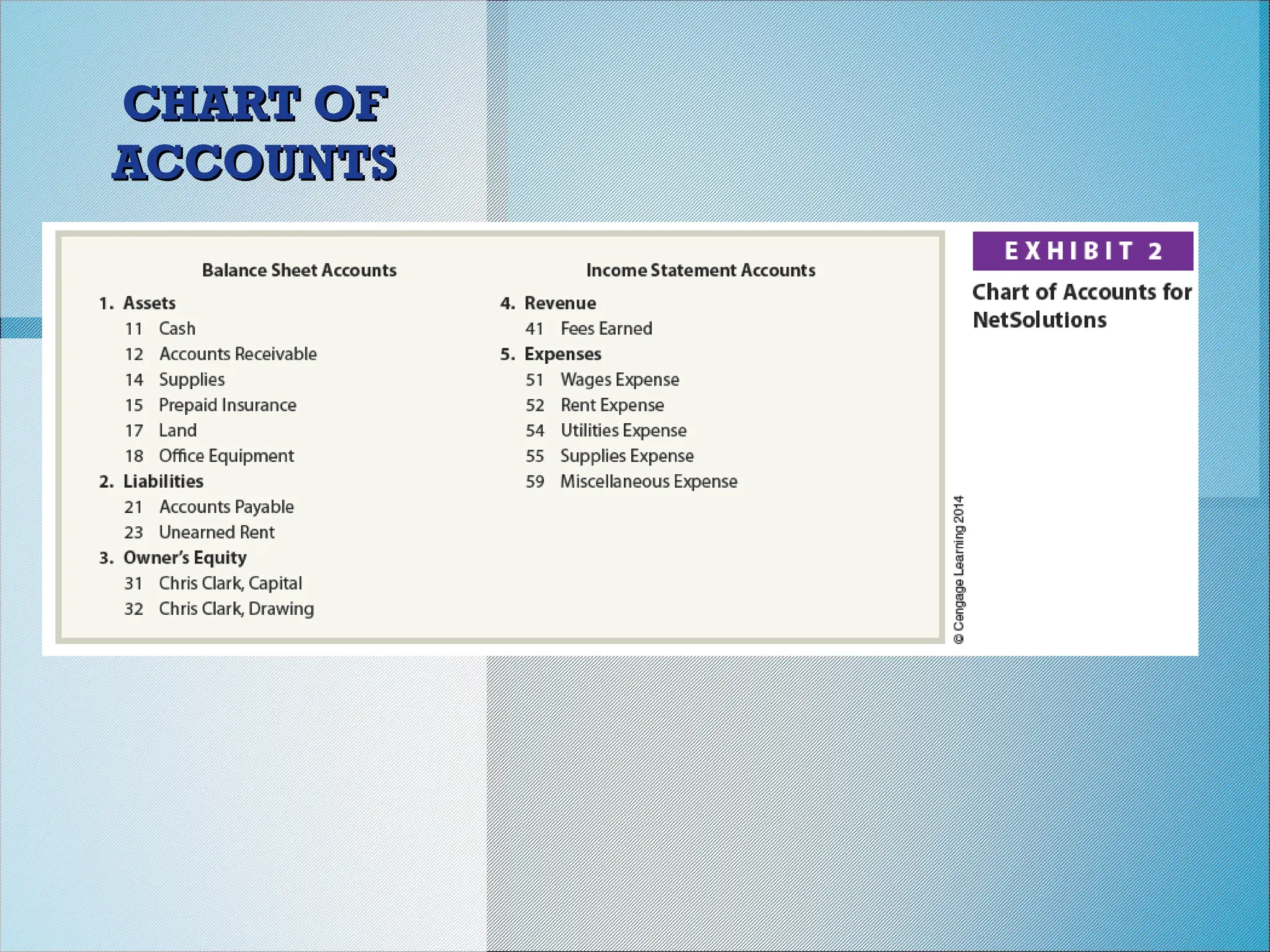 CHART OF
CHART OF
ACCOUNTS
ACCOUNTS
 