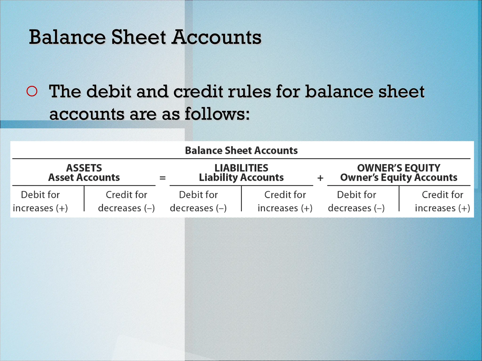 Balance Sheet Accounts
Balance Sheet Accounts
o The debit and credit rules for balance sheet
The debit and credit rules for balance sheet
accounts are as follows:
accounts are as follows:
 