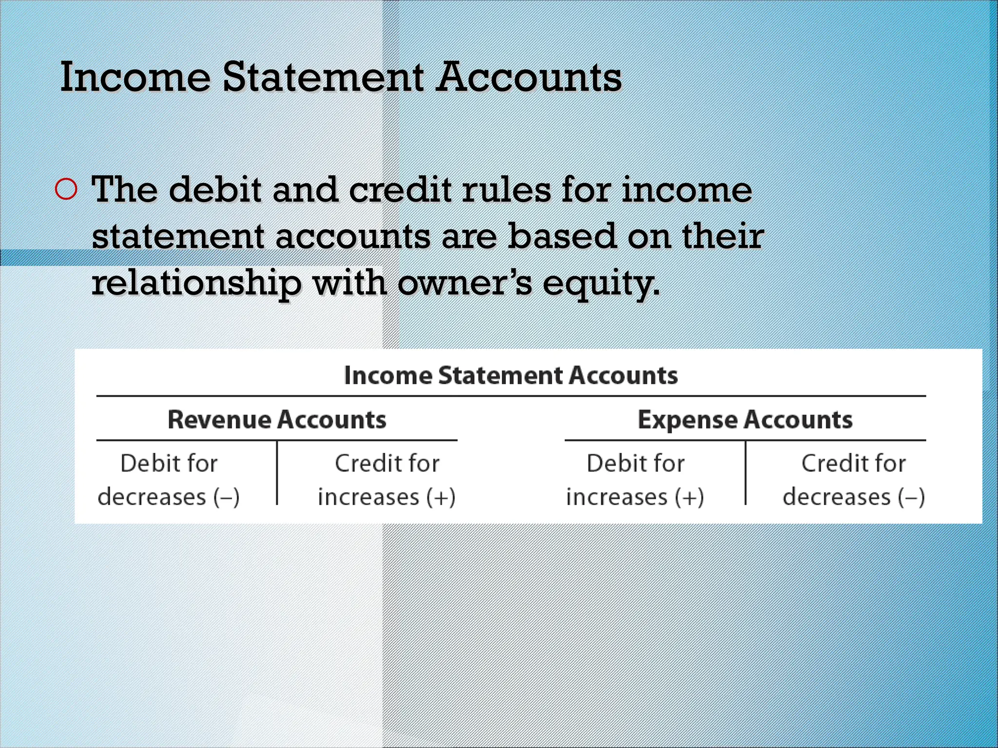 Income Statement Accounts
Income Statement Accounts
o The debit and credit rules for income
The debit and credit rules for income
statement accounts are based on their
statement accounts are based on their
relationship with owner’s equity.
relationship with owner’s equity.
 
