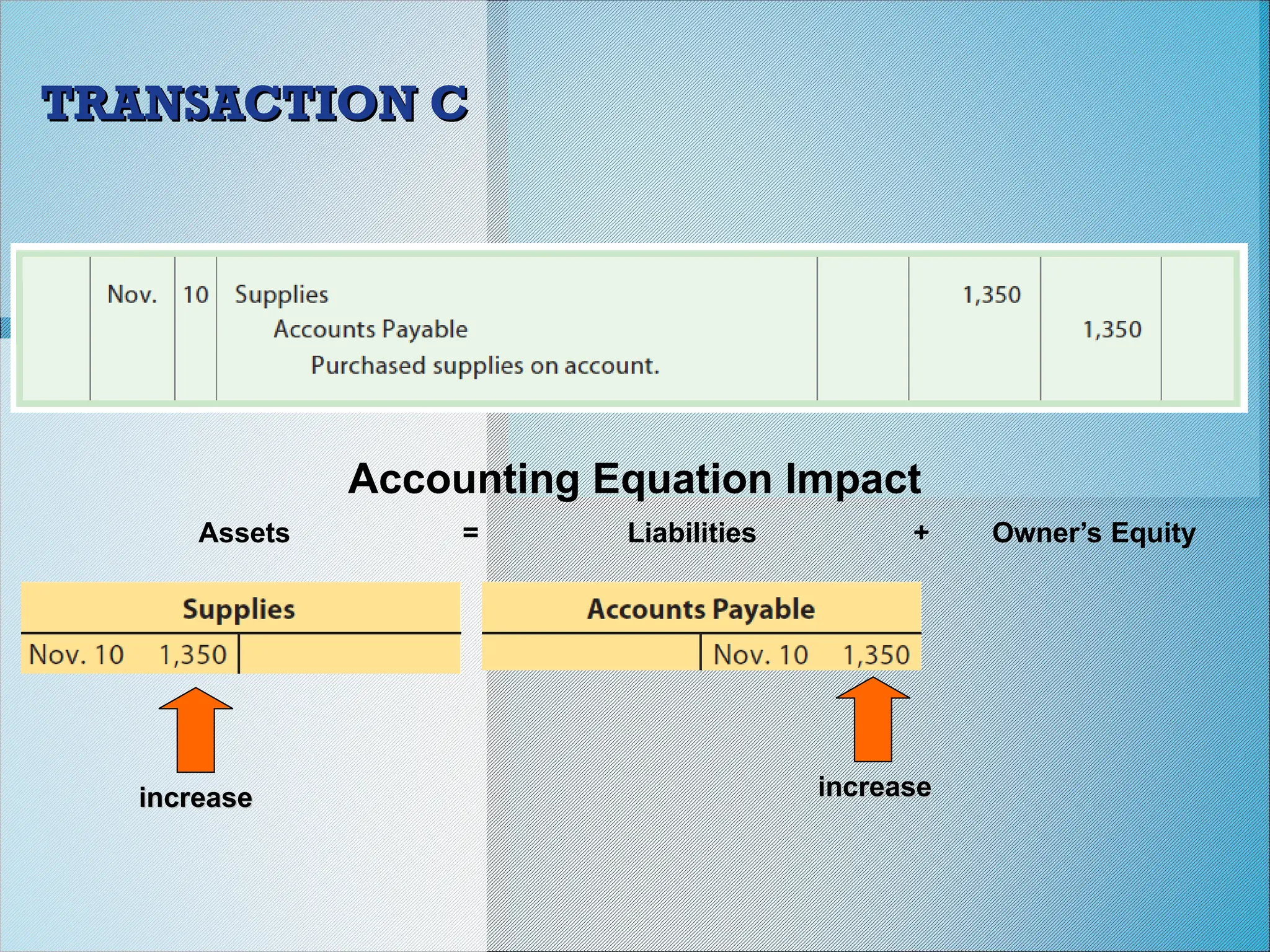 TRANSACTION C
TRANSACTION C
Accounting Equation Impact
Assets = Liabilities + Owner’s Equity
increase
increase increase
increase
 