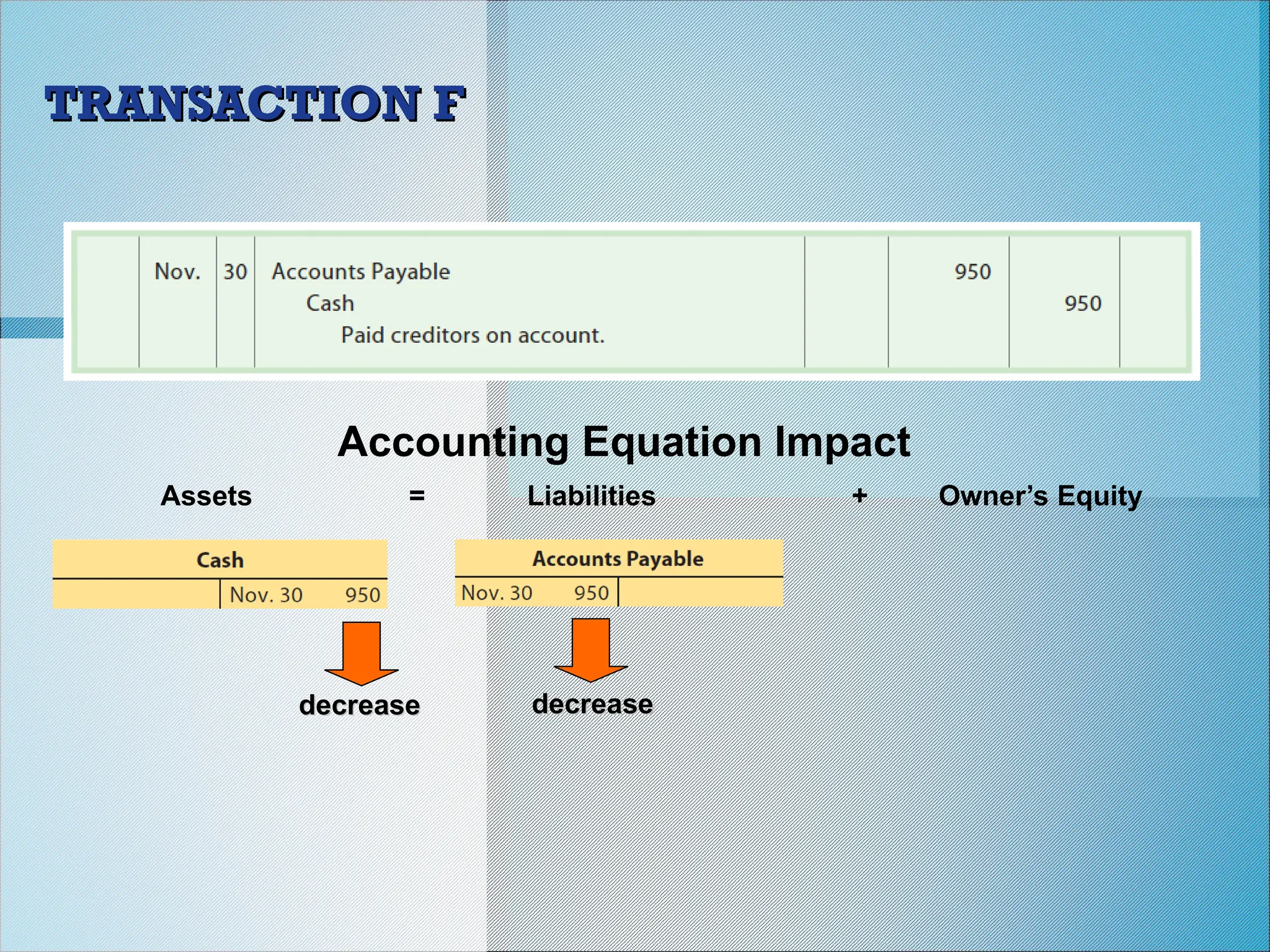 Accounting Equation Impact
Assets = Liabilities + Owner’s Equity
decrease
decrease
decrease
decrease
TRANSACTION F
TRANSACTION F
 