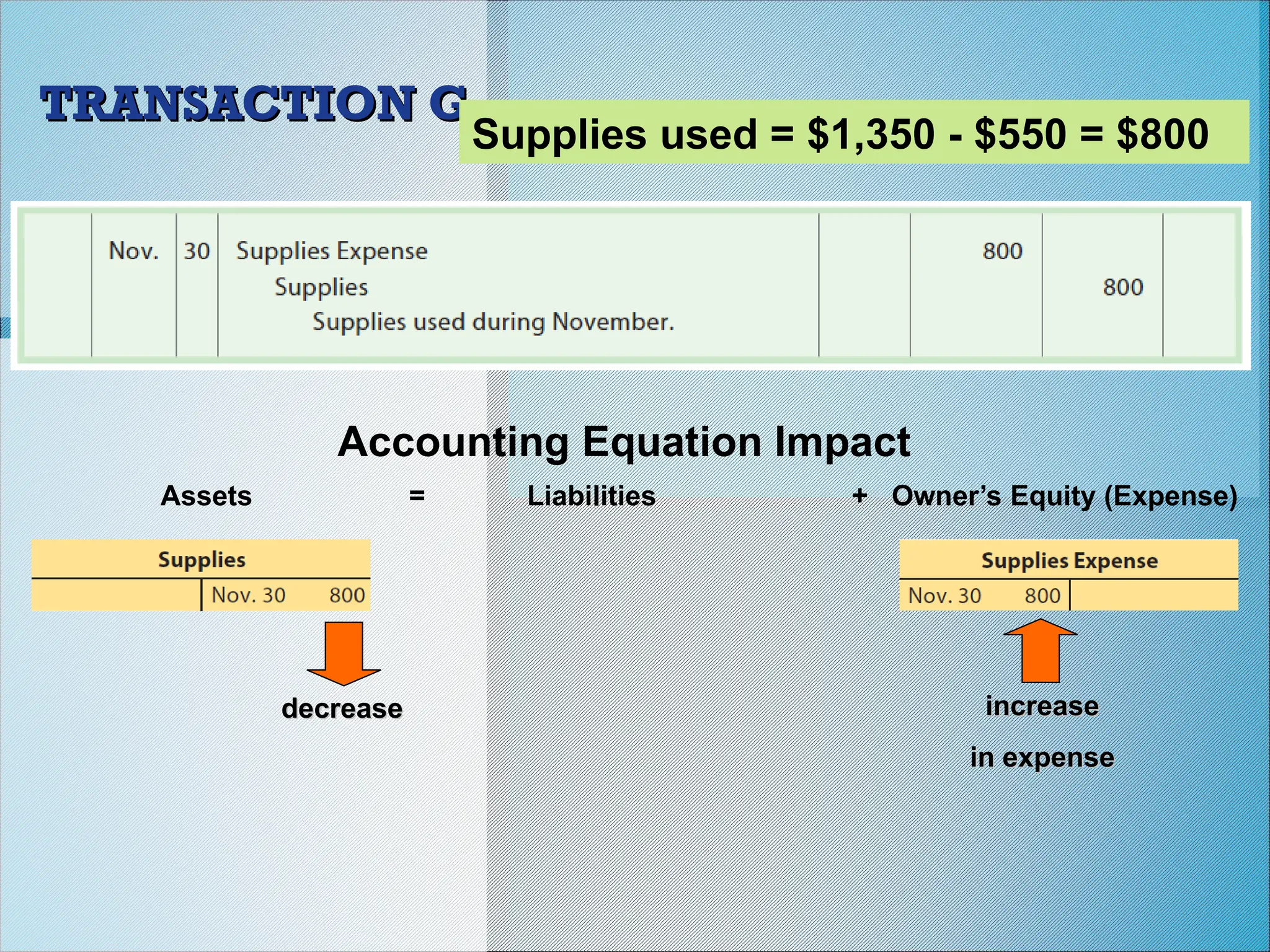 Accounting Equation Impact
Assets = Liabilities + Owner’s Equity (Expense)
decrease
decrease increase
increase
in expense
in expense
TRANSACTION G
TRANSACTION G
Supplies used = $1,350 - $550 = $800
 