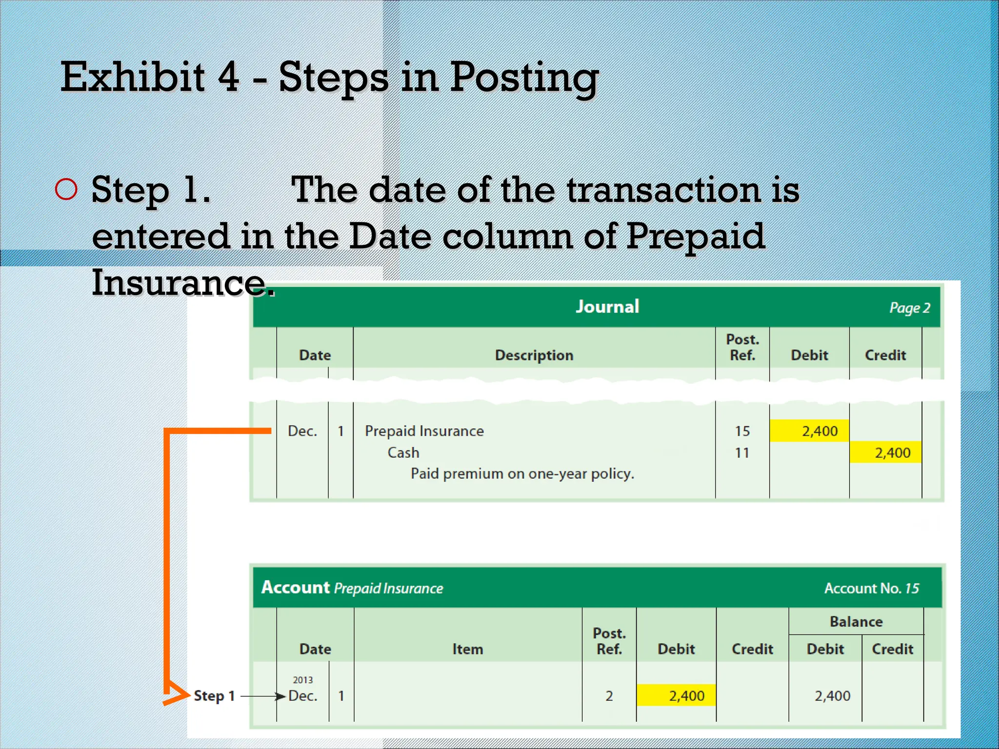 Exhibit 4 - Steps in Posting
Exhibit 4 - Steps in Posting
o Step 1.
Step 1. The date of the transaction is
The date of the transaction is
entered in the Date column of Prepaid
entered in the Date column of Prepaid
Insurance.
Insurance.
 
