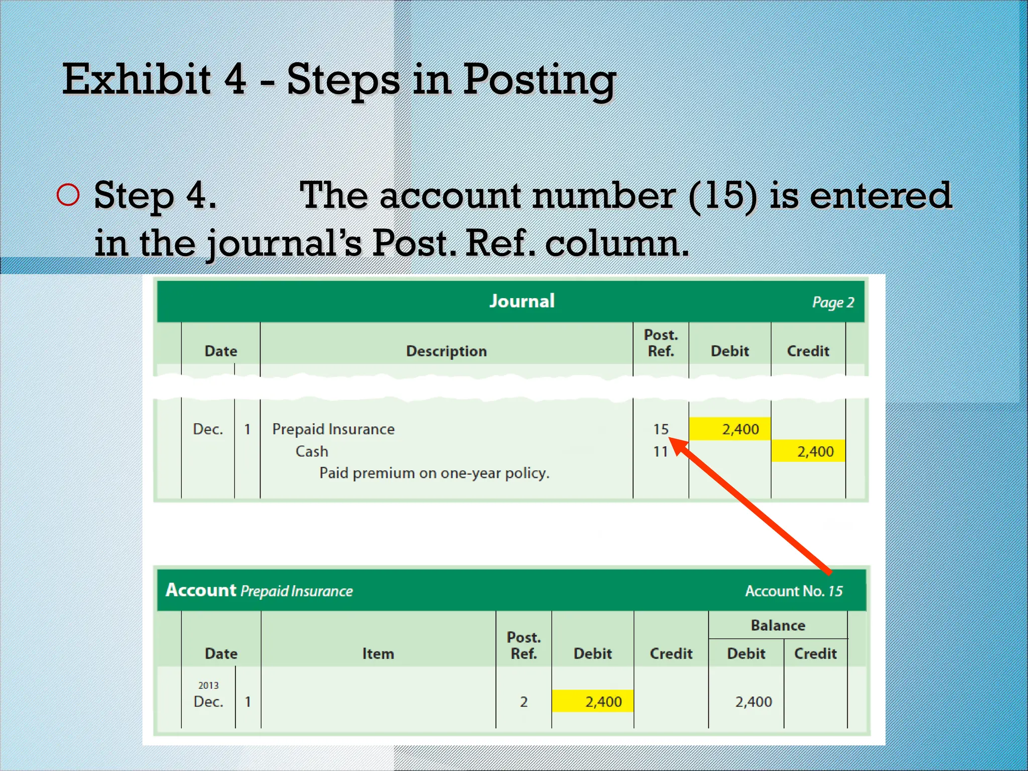 Exhibit 4 - Steps in Posting
Exhibit 4 - Steps in Posting
o Step 4.
Step 4. The account number (15) is entered
The account number (15) is entered
in the journal’s Post. Ref. column.
in the journal’s Post. Ref. column.
 