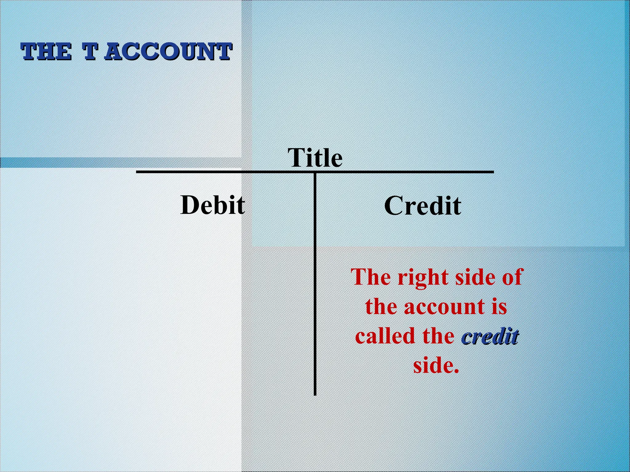 Title
Debit
The right side of
the account is
called the credit
credit
side.
Credit
THE T ACCOUNT
THE T ACCOUNT
 