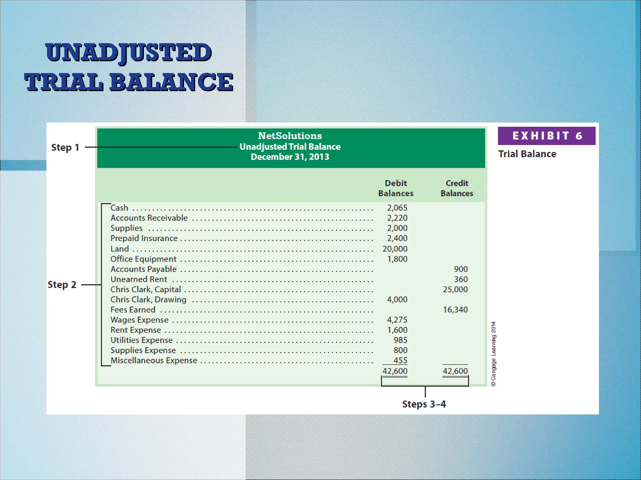 UNADJUSTED
UNADJUSTED
TRIAL BALANCE
TRIAL BALANCE
 