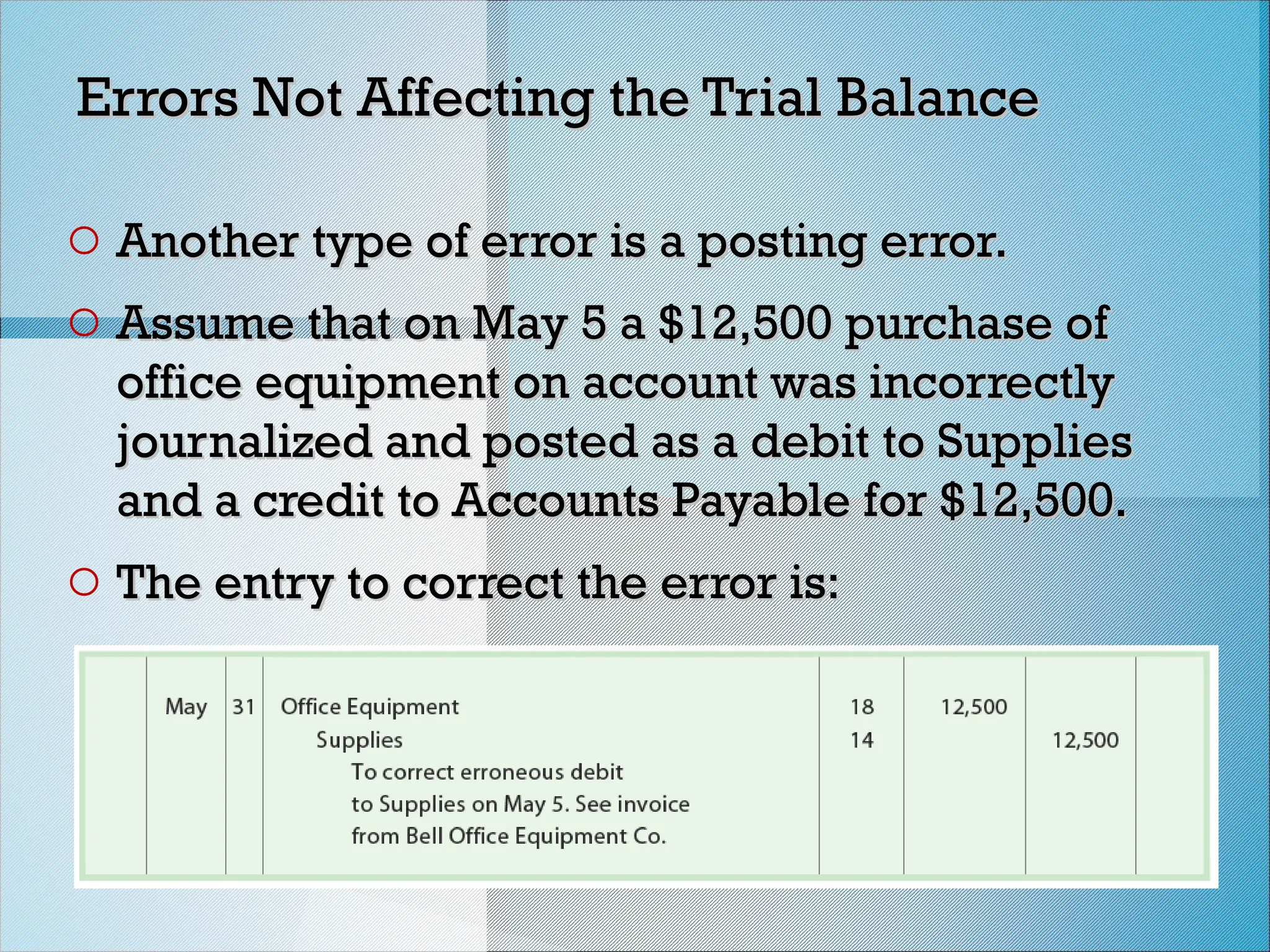 Errors Not Affecting the Trial Balance
Errors Not Affecting the Trial Balance
o Another type of error is a posting error.
Another type of error is a posting error.
o Assume that on May 5 a $12,500 purchase of
Assume that on May 5 a $12,500 purchase of
office equipment on account was incorrectly
office equipment on account was incorrectly
journalized and posted as a debit to Supplies
journalized and posted as a debit to Supplies
and a credit to Accounts Payable for $12,500.
and a credit to Accounts Payable for $12,500.
o The entry to correct the error is:
The entry to correct the error is:
 
