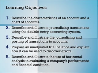 Learning Objectives
Learning Objectives
1.
1. Describe the characteristics of an account and a
Describe the characteristics of an account and a
chart of accounts.
chart of accounts.
2.
2. Describe and illustrate journalizing transactions
Describe and illustrate journalizing transactions
using the double-entry accounting system.
using the double-entry accounting system.
3.
3. Describe and illustrate the journalizing and
Describe and illustrate the journalizing and
posting of transactions to accounts.
posting of transactions to accounts.
4.
4. Prepare an unadjusted trial balance and explain
Prepare an unadjusted trial balance and explain
how it can be used to discover errors.
how it can be used to discover errors.
5.
5. Describe and illustrate the use of horizontal
Describe and illustrate the use of horizontal
analysis in evaluating a company’s performance
analysis in evaluating a company’s performance
and financial condition.
and financial condition.
 
