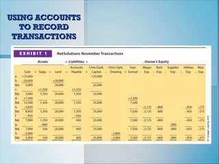 USING ACCOUNTS
USING ACCOUNTS
TO RECORD
TO RECORD
TRANSACTIONS
TRANSACTIONS
 