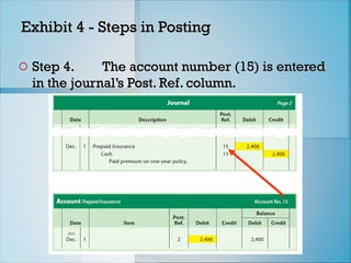 Exhibit 4 - Steps in Posting
Exhibit 4 - Steps in Posting
o Step 4.
Step 4. The account number (15) is entered
The account number (15) is entered
in the journal’s Post. Ref. column.
in the journal’s Post. Ref. column.
 