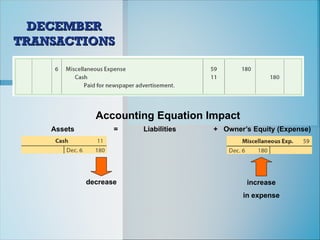 Accounting Equation Impact
Assets = Liabilities + Owner’s Equity (Expense)
decrease increase
in expense
DECEMBER
DECEMBER
TRANSACTIONS
TRANSACTIONS
 