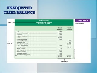 UNADJUSTED
UNADJUSTED
TRIAL BALANCE
TRIAL BALANCE
 