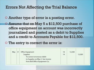 Errors Not Affecting the Trial Balance
Errors Not Affecting the Trial Balance
o Another type of error is a posting error.
Another type of error is a posting error.
o Assume that on May 5 a $12,500 purchase of
Assume that on May 5 a $12,500 purchase of
office equipment on account was incorrectly
office equipment on account was incorrectly
journalized and posted as a debit to Supplies
journalized and posted as a debit to Supplies
and a credit to Accounts Payable for $12,500.
and a credit to Accounts Payable for $12,500.
o The entry to correct the error is:
The entry to correct the error is:
 