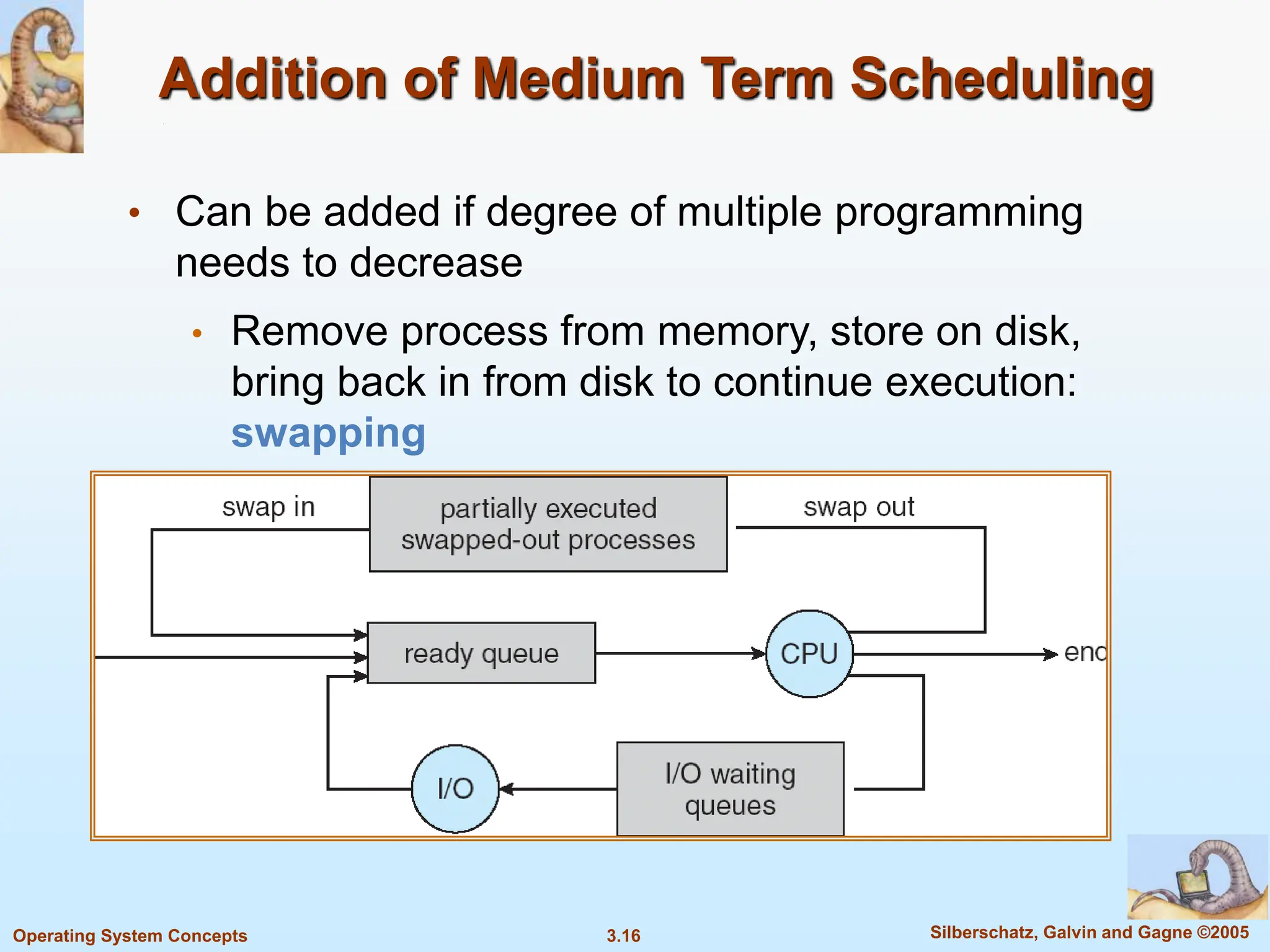 3.16 Silberschatz, Galvin and Gagne ©2005
Operating System Concepts
Addition of Medium Term Scheduling
• Can be added if degree of multiple programming
needs to decrease
• Remove process from memory, store on disk,
bring back in from disk to continue execution:
swapping
 
