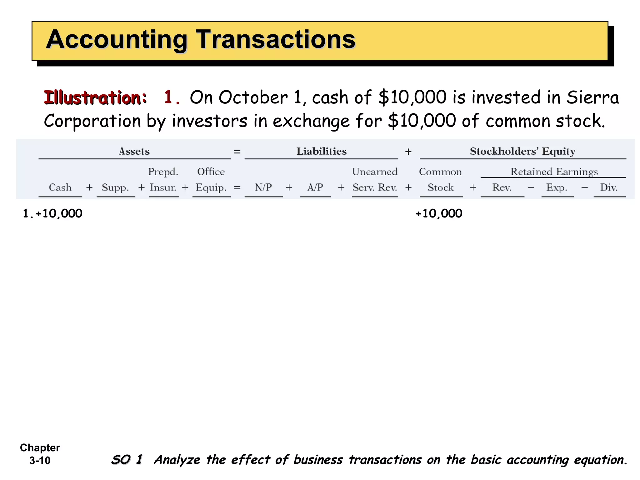 Accounting Transactions Illustration:   1.   On October 1, cash of $10,000 is invested in Sierra Corporation by investors in exchange for $10,000 of common stock. 1. +10,000 +10,000 SO 1  Analyze the effect of business transactions on the basic accounting equation. 