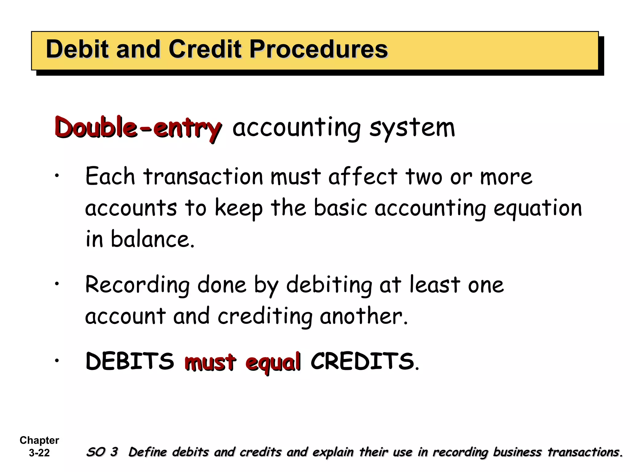 Debit and Credit Procedures Double-entry  accounting system Each transaction must affect two or more accounts to keep the basic accounting equation in balance. Recording done by debiting at least one account and crediting another. DEBITS   must equal   CREDITS . SO 3  Define debits and credits and explain their use in recording business transactions. 