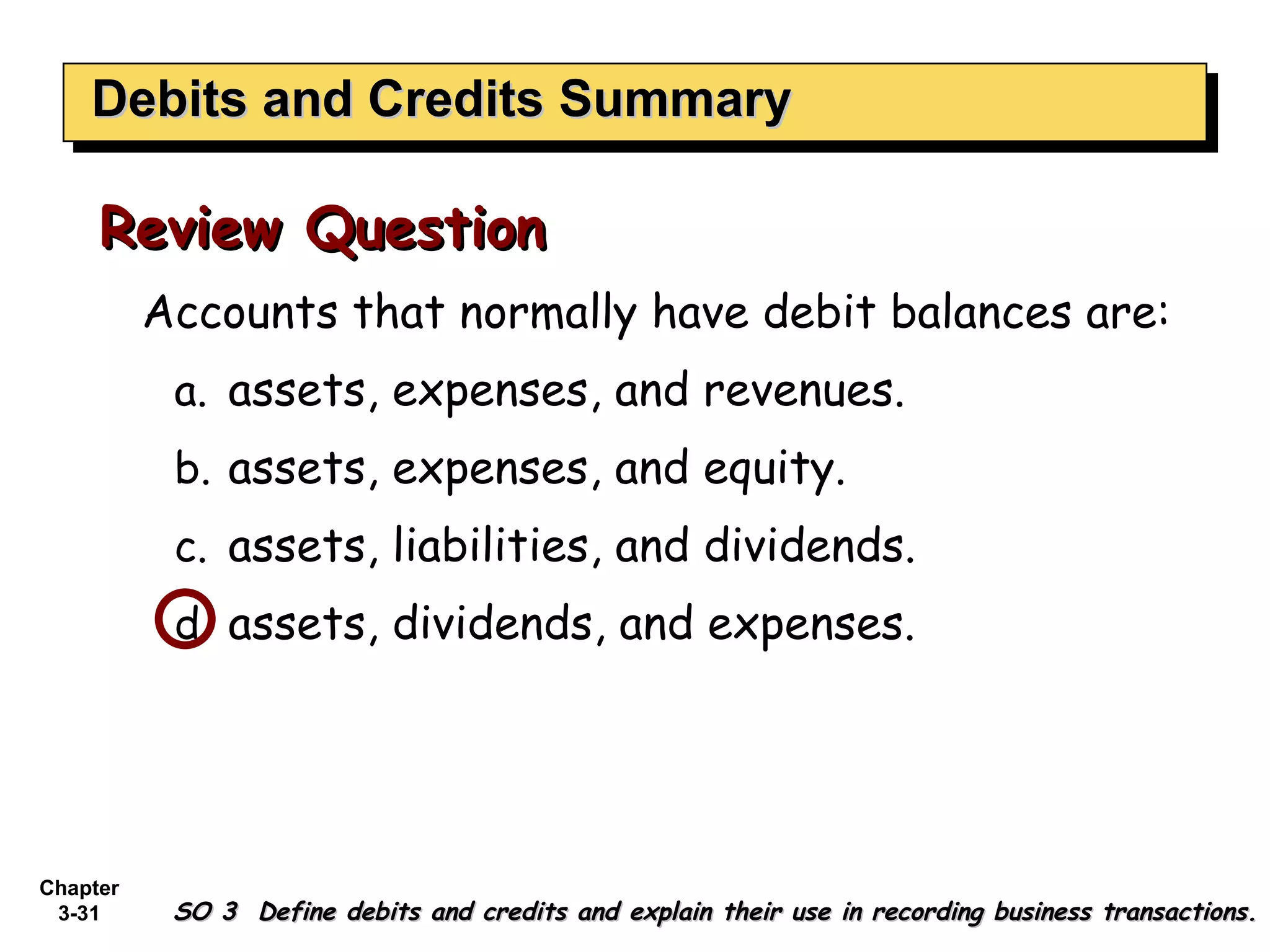 Debits and Credits Summary Accounts that normally have debit balances are: assets, expenses, and revenues. assets, expenses, and equity. assets, liabilities, and dividends. assets, dividends, and expenses. Review Question SO 3  Define debits and credits and explain their use in recording business transactions. 