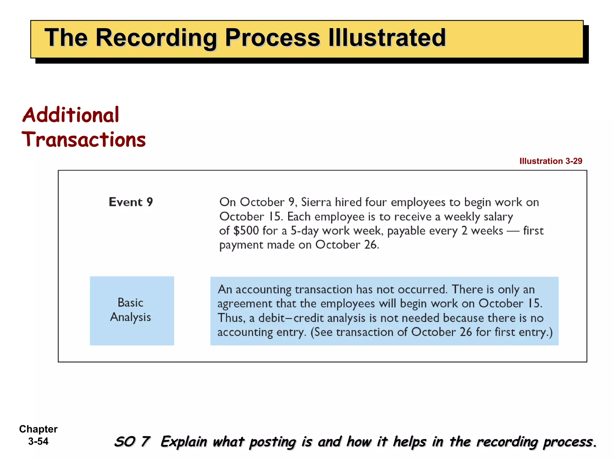 The Recording Process Illustrated SO 7  Explain what posting is and how it helps in the recording process. Additional Transactions Illustration 3-29 