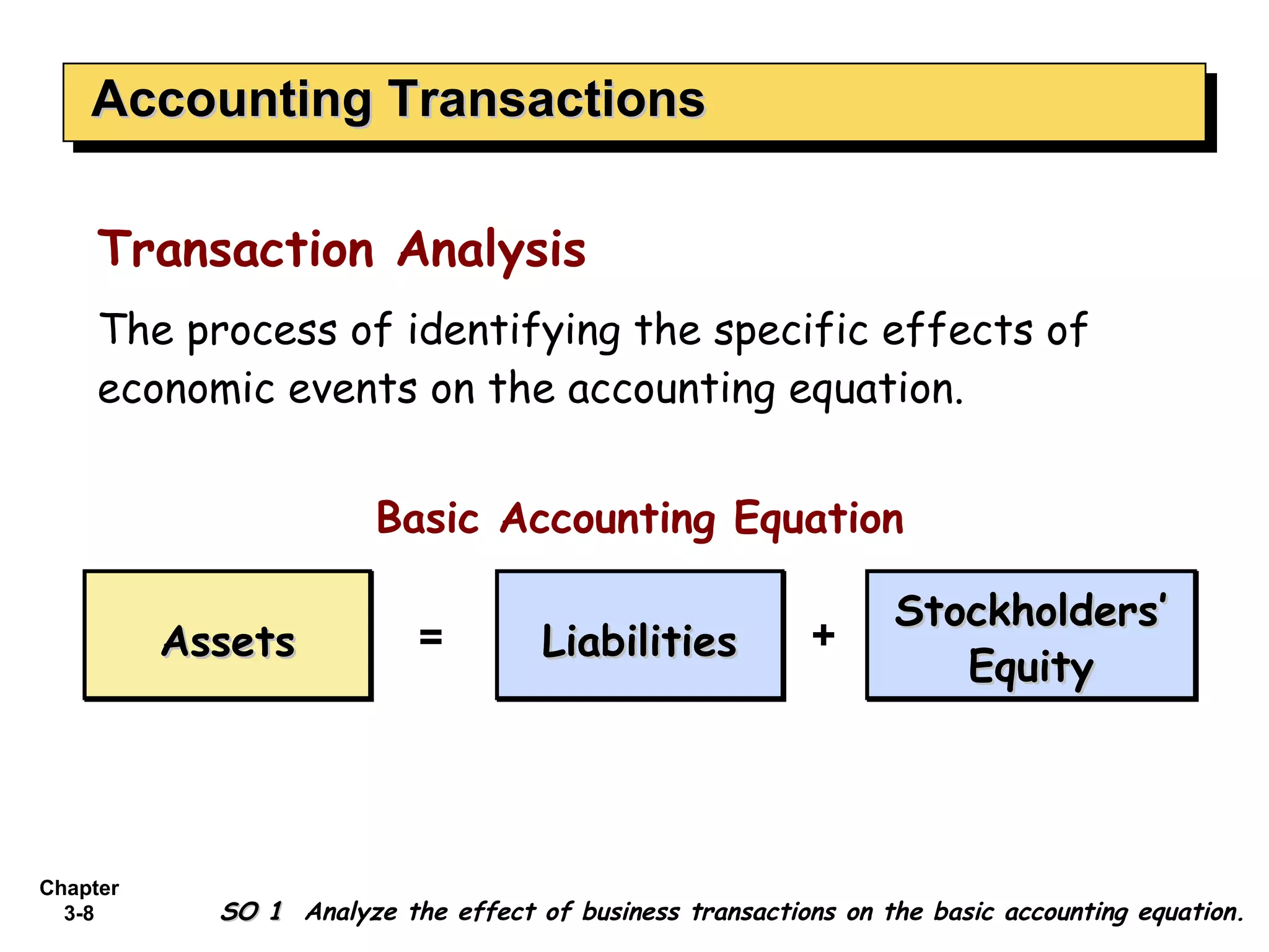 Accounting Transactions Assets Liabilities Stockholders’ Equity = + Transaction Analysis The process of identifying the specific effects of economic events on the accounting equation. SO 1  Analyze the effect of business transactions on the basic accounting equation. Basic Accounting Equation 