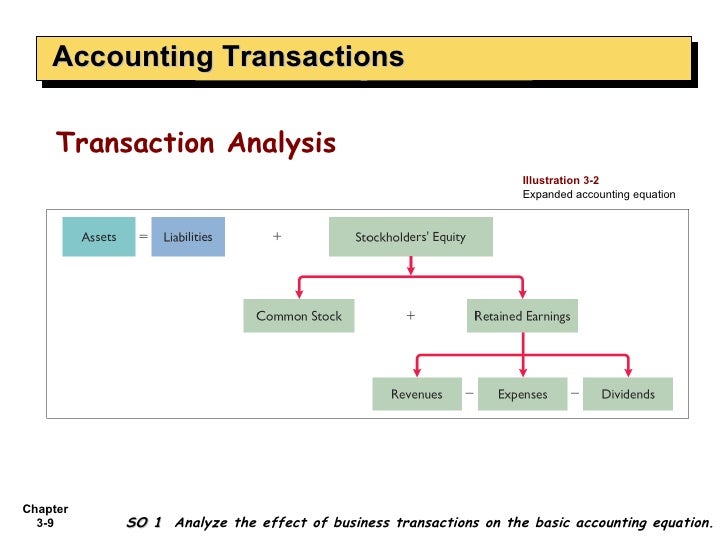 expanded accounting equation