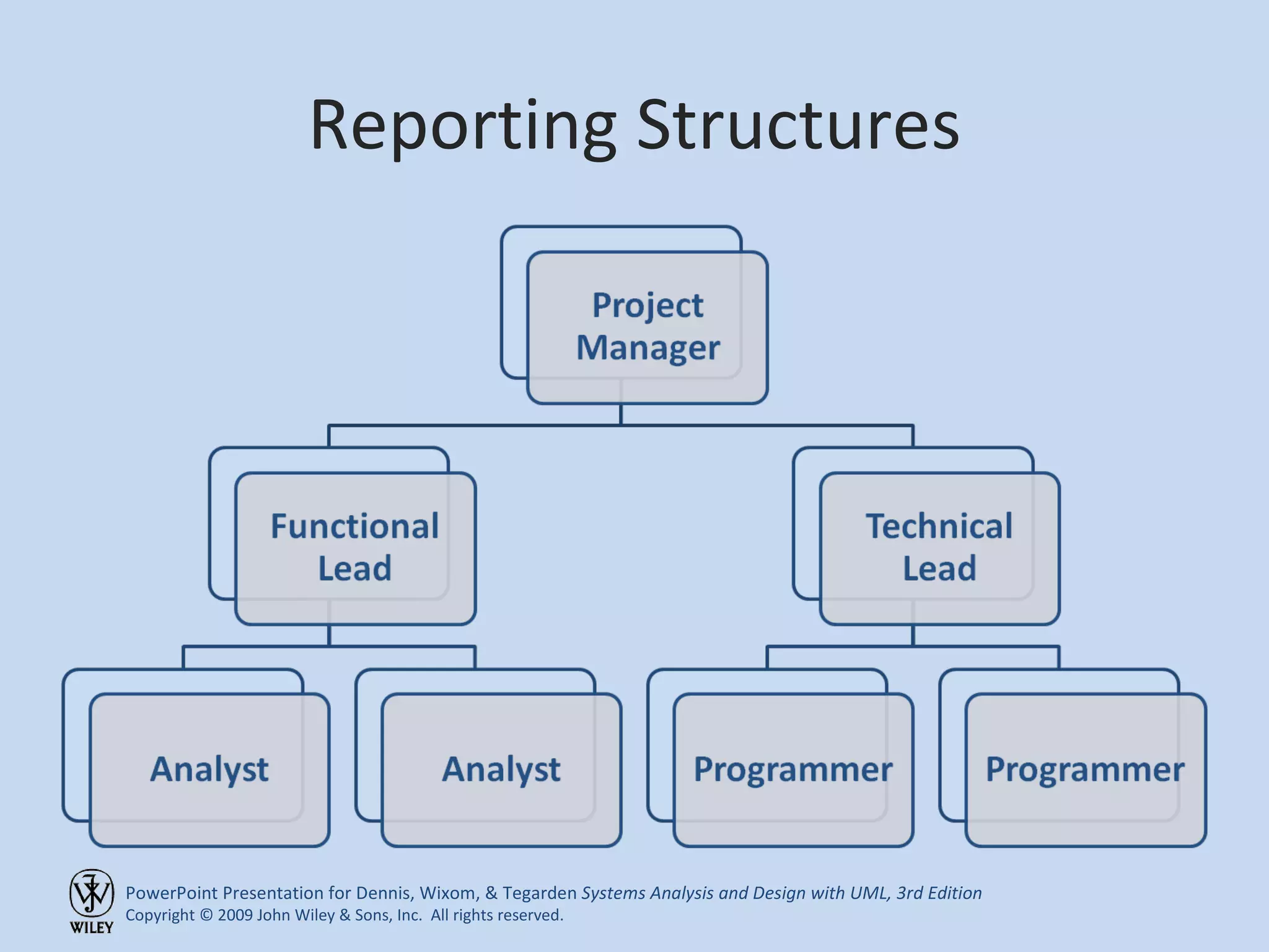 Reporting Structures 