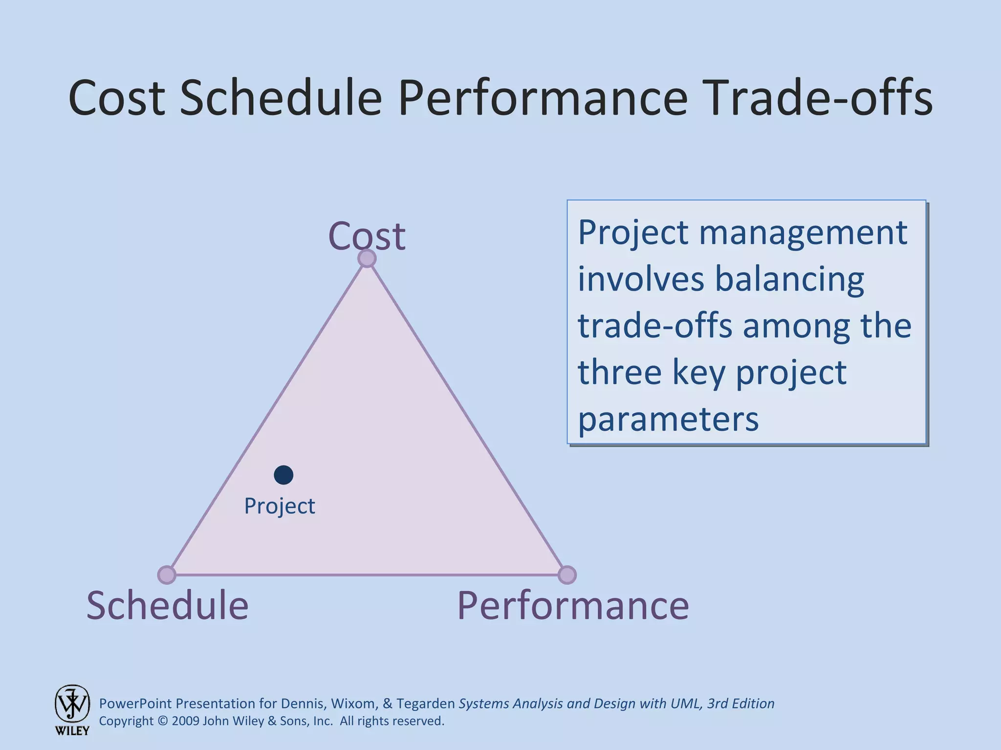 Cost Schedule Performance Trade-offs Cost Schedule Performance Project management involves balancing trade-offs among the three key project parameters Project 
