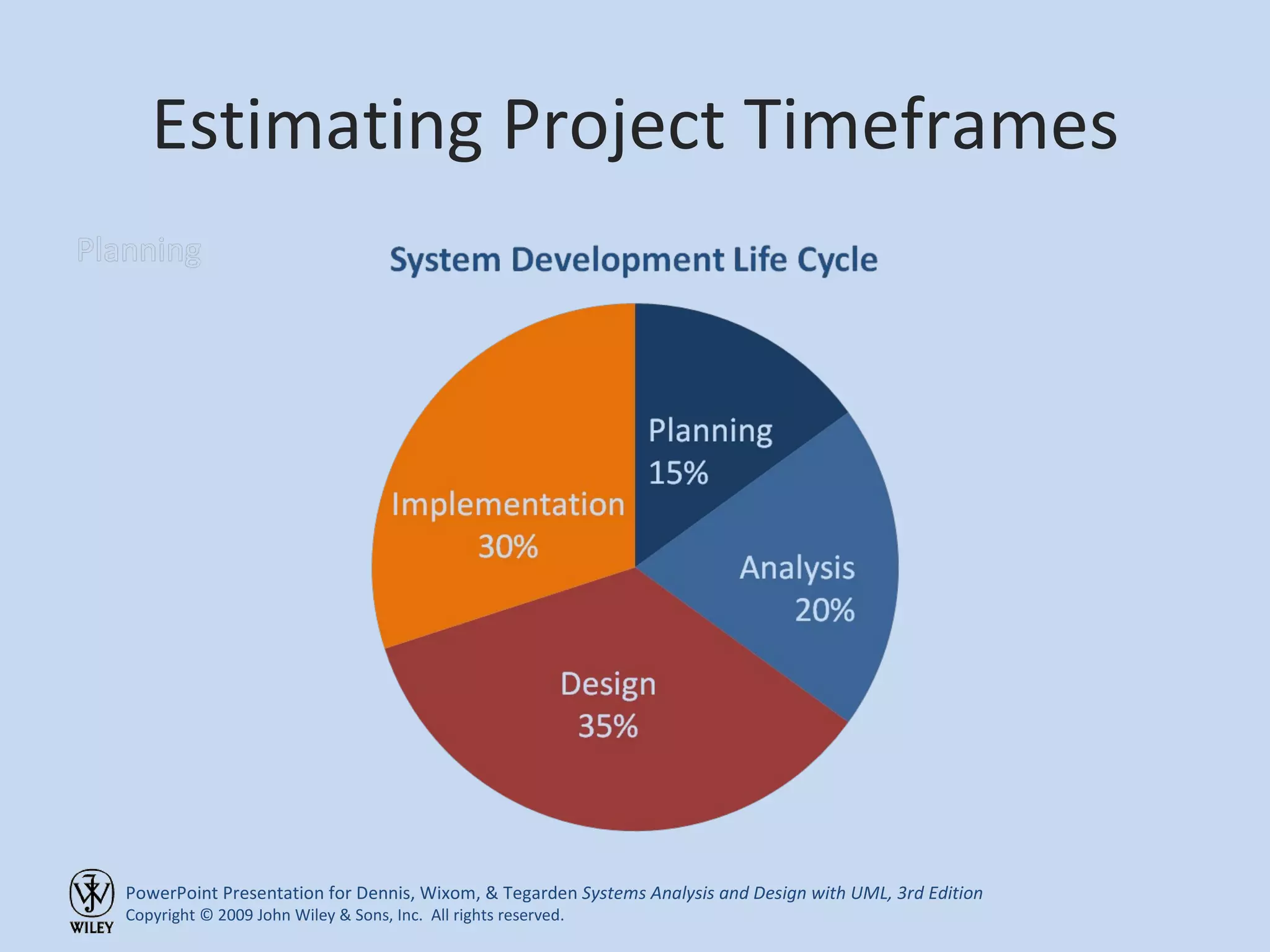 Estimating Project Timeframes 