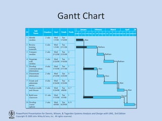 Gantt Chart 